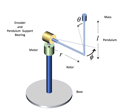 RotaryInvertedPendulum